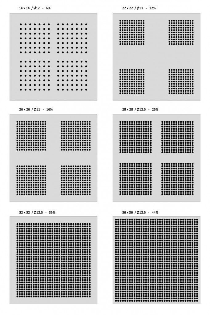 Doorlatendheid ventilatiepanelen